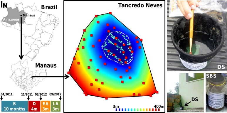 Fig 1