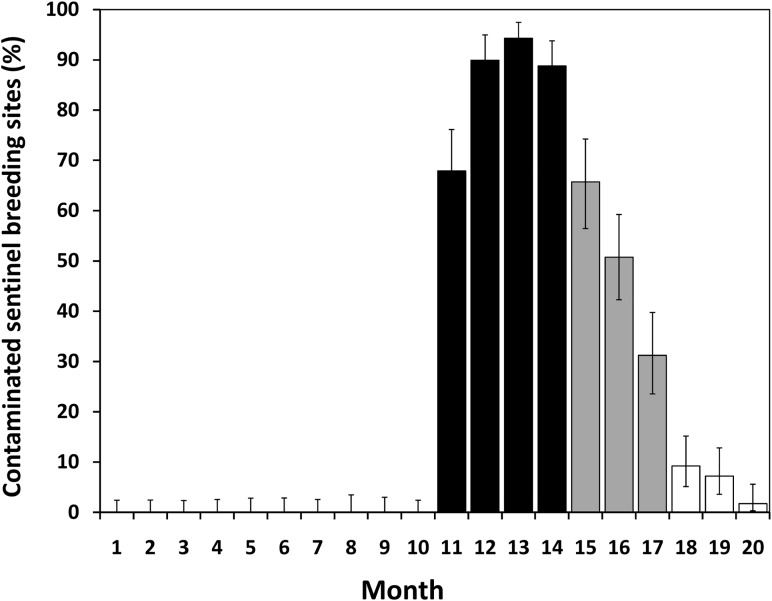 Fig 3