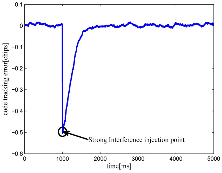 Figure 21