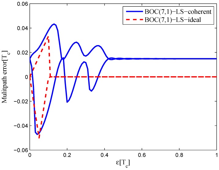 Figure 39