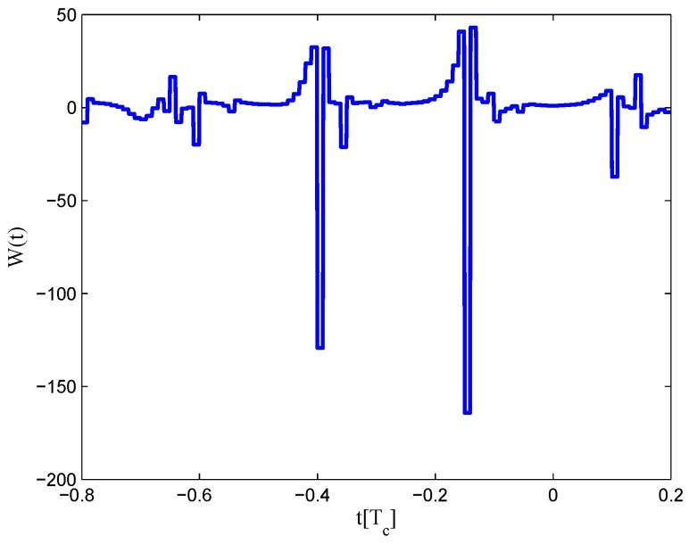 Figure 23