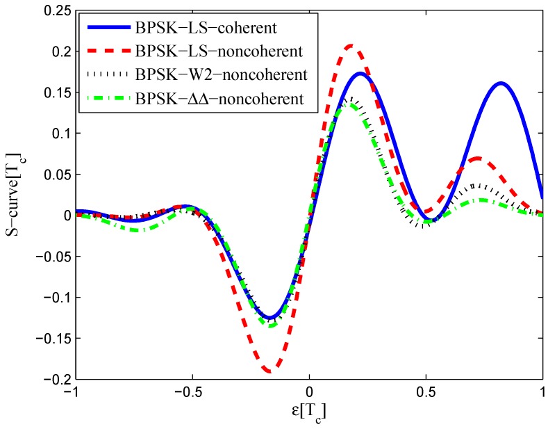 Figure 14