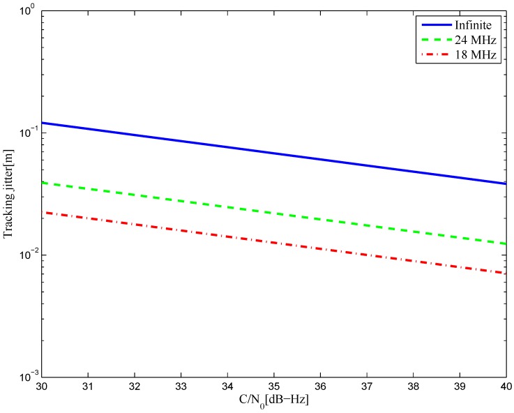 Figure 47