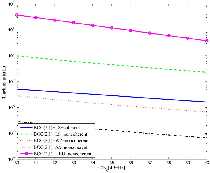 Figure 44