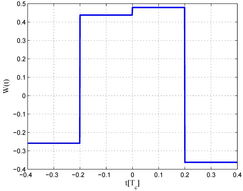 Figure 18