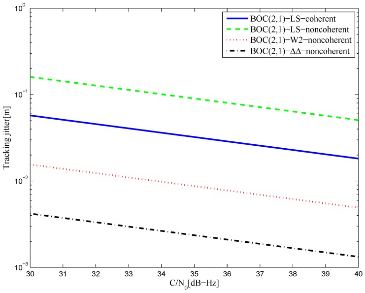 Figure 45