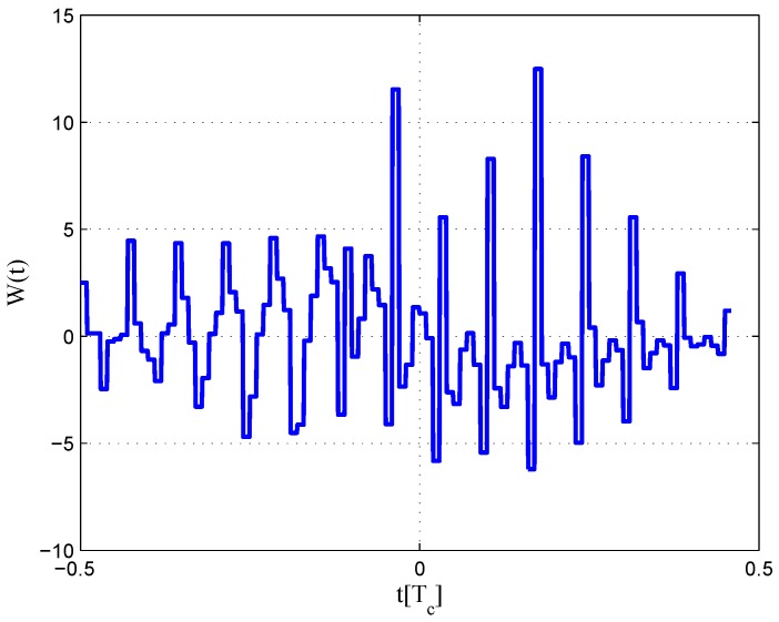 Figure 30