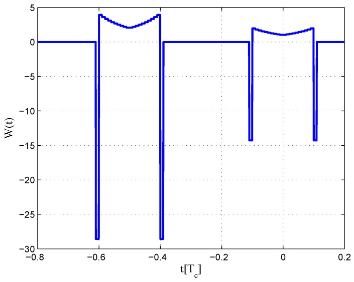 Figure 16