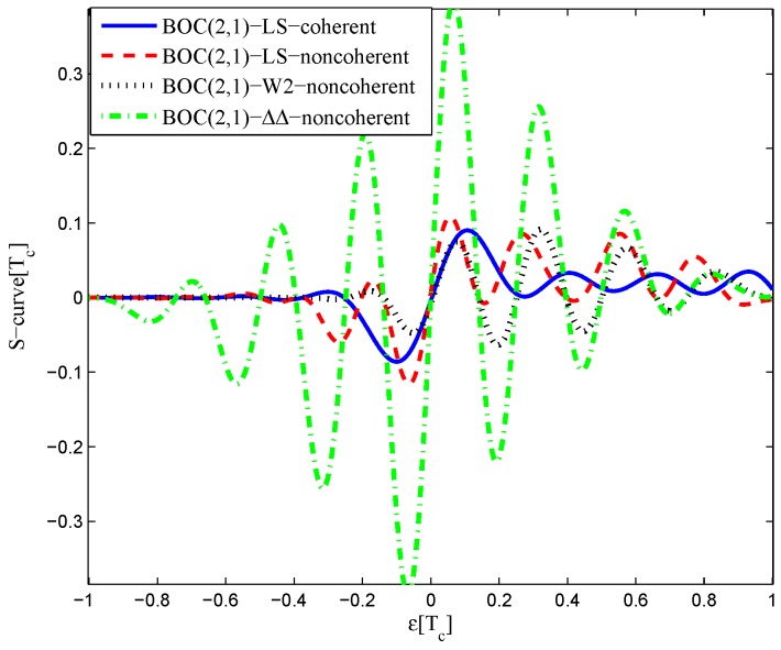 Figure 25