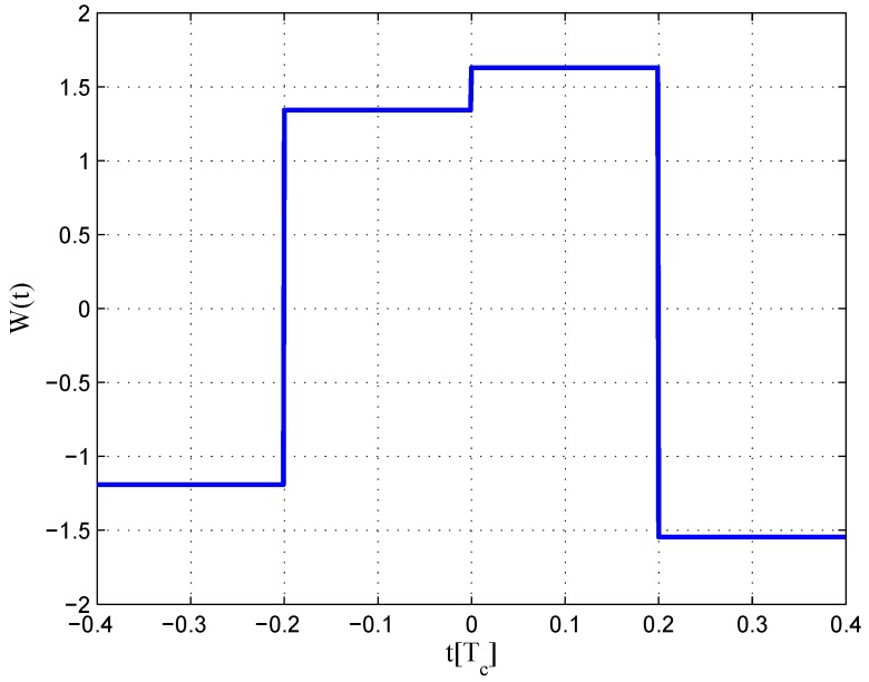 Figure 13