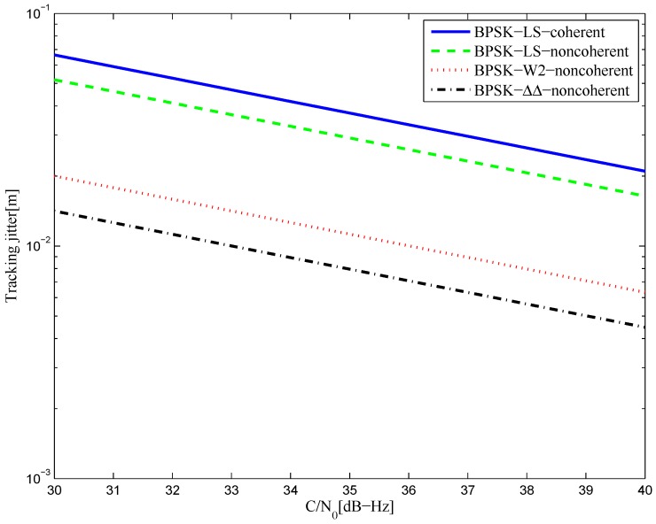 Figure 40