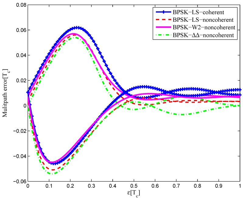 Figure 33