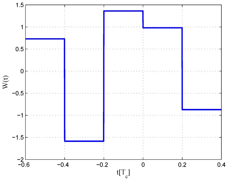 Figure 19