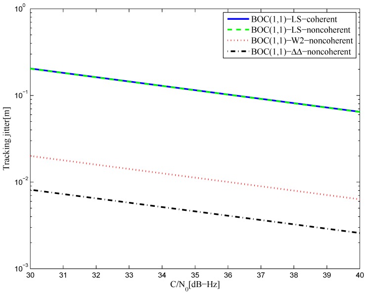 Figure 42