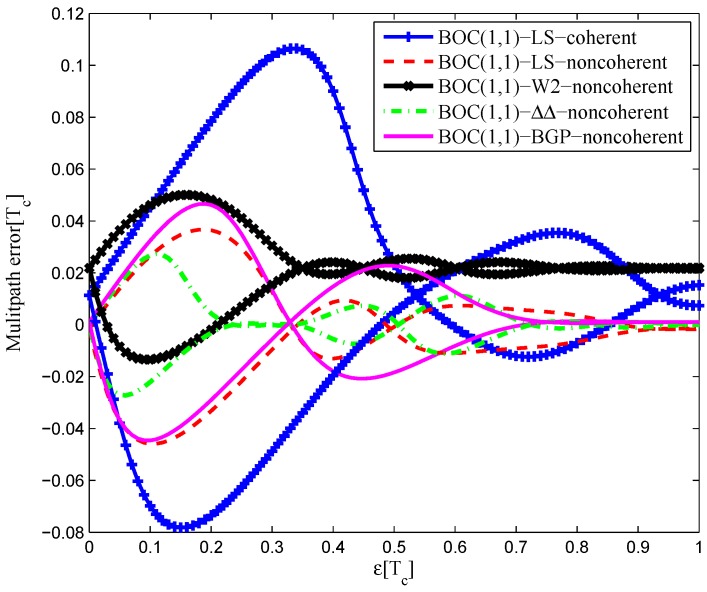 Figure 35