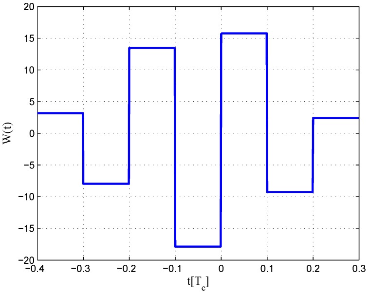 Figure 27