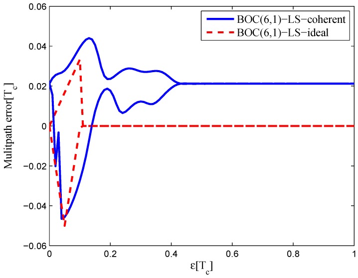 Figure 38