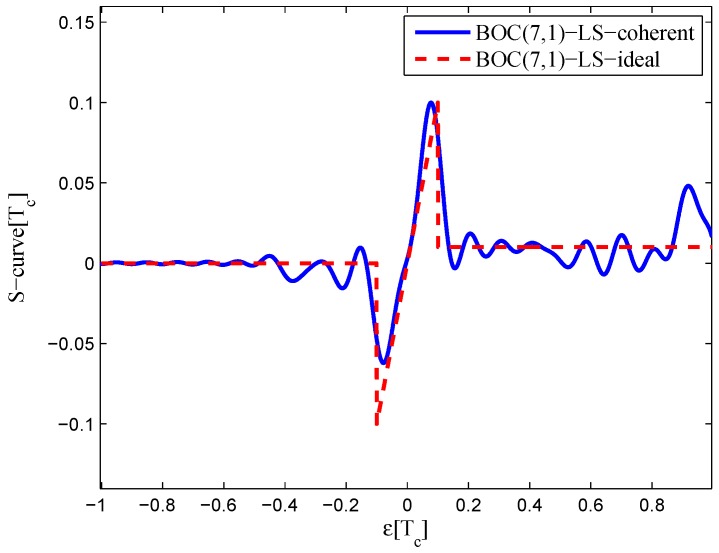 Figure 31