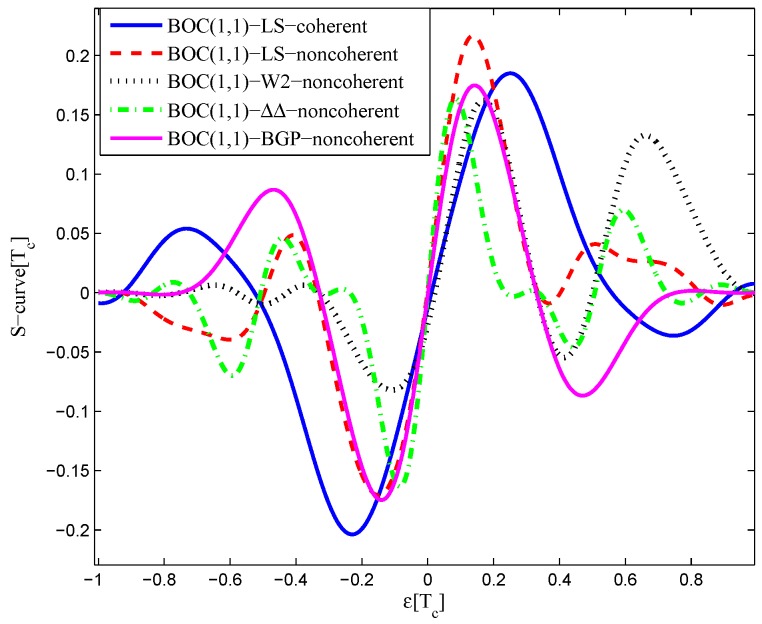 Figure 20