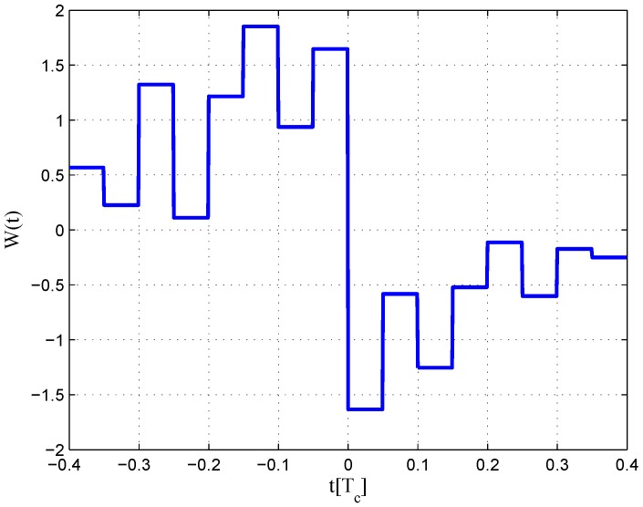 Figure 28