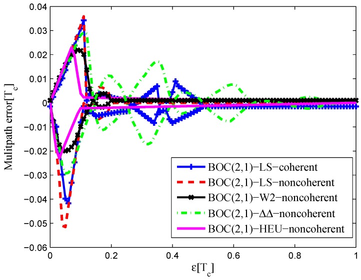 Figure 36