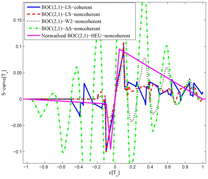 Figure 24