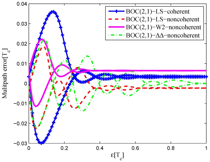 Figure 37