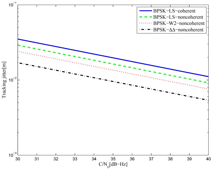 Figure 41