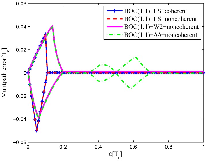 Figure 34