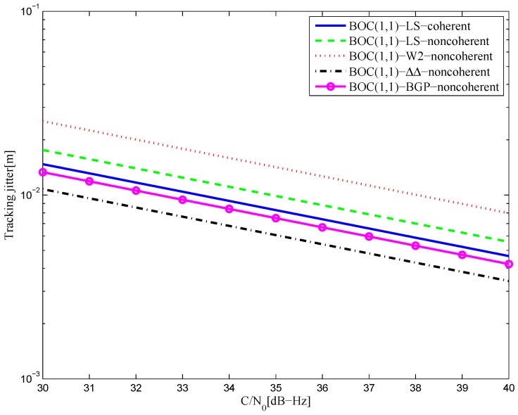 Figure 43