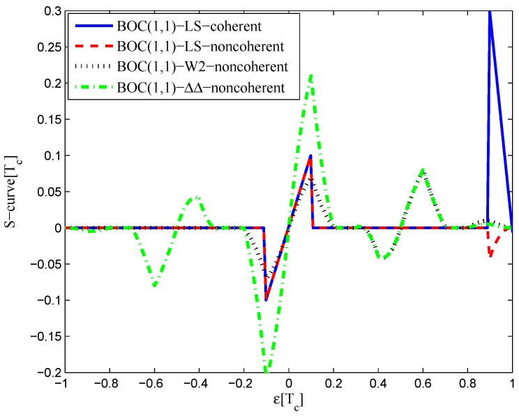 Figure 17