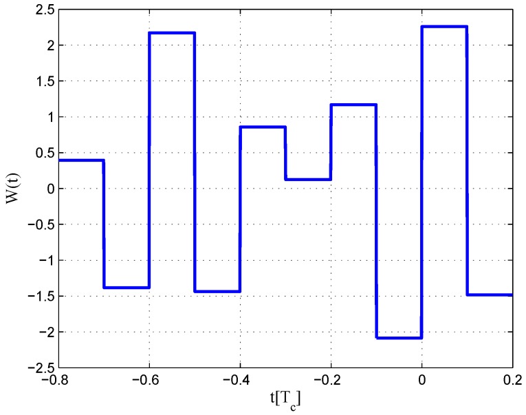 Figure 26