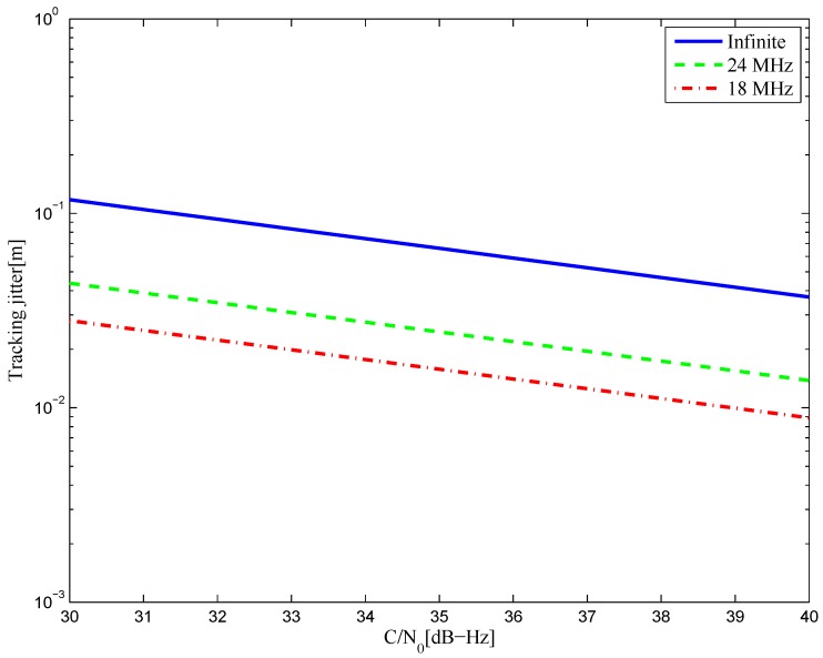 Figure 46