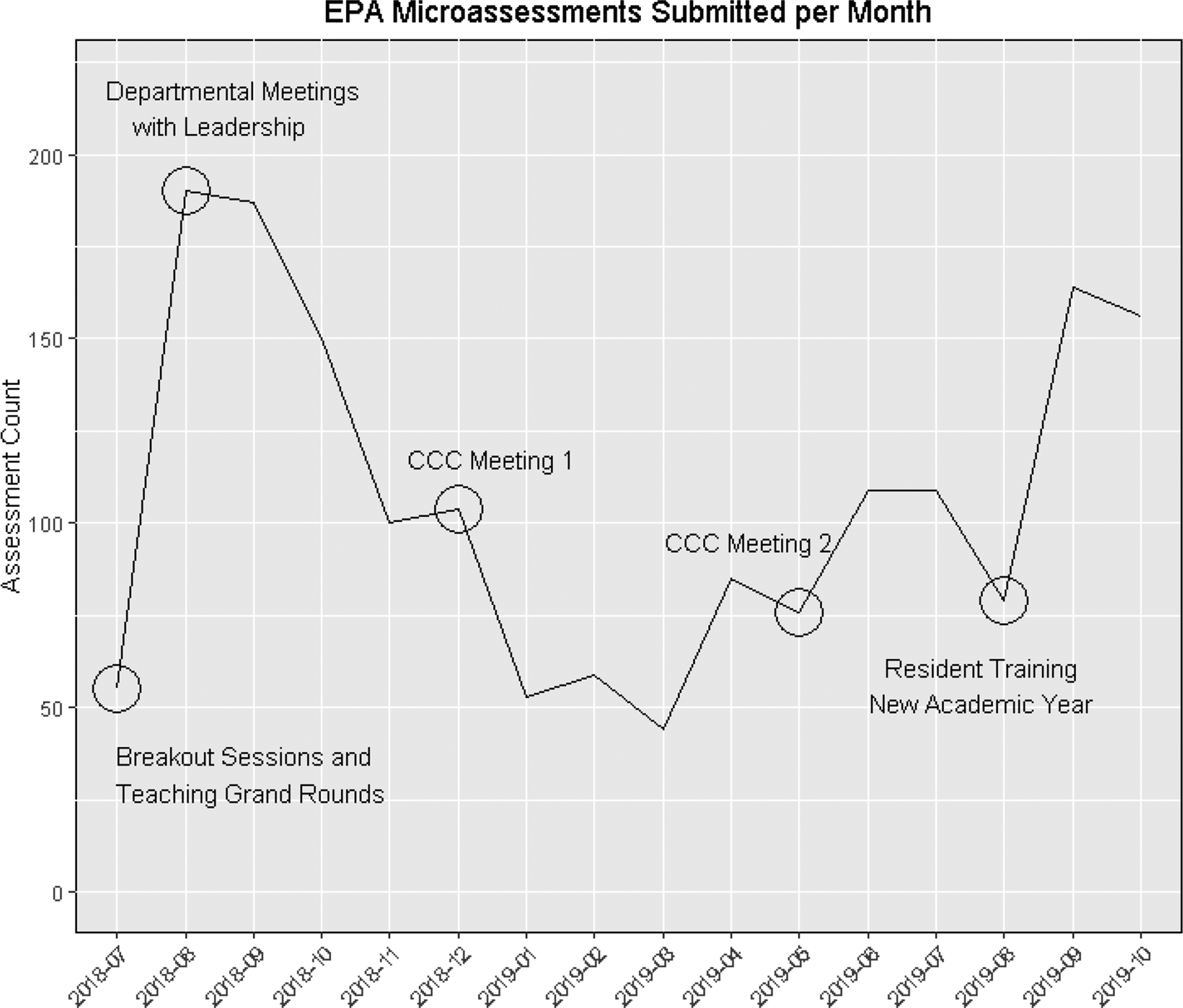 Figure 3: