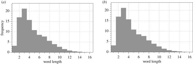 Figure 10. 