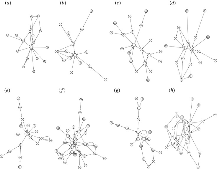 Figure 12. 