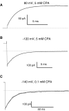 F<sc>igure</sc> 7.