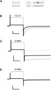 F<sc>igure</sc> 1.