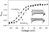 F<sc>igure</sc> 9.