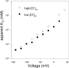 F<sc>igure</sc> 4.