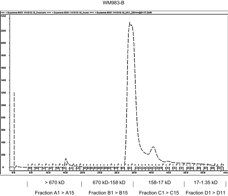 Fig. S2.