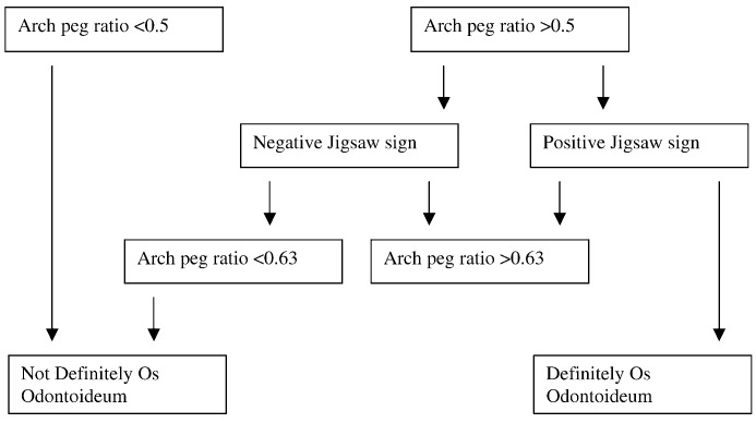 Fig. 7