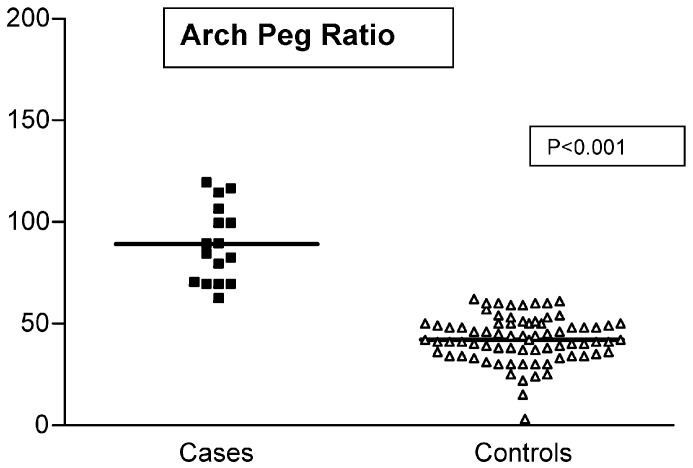 Fig. 4