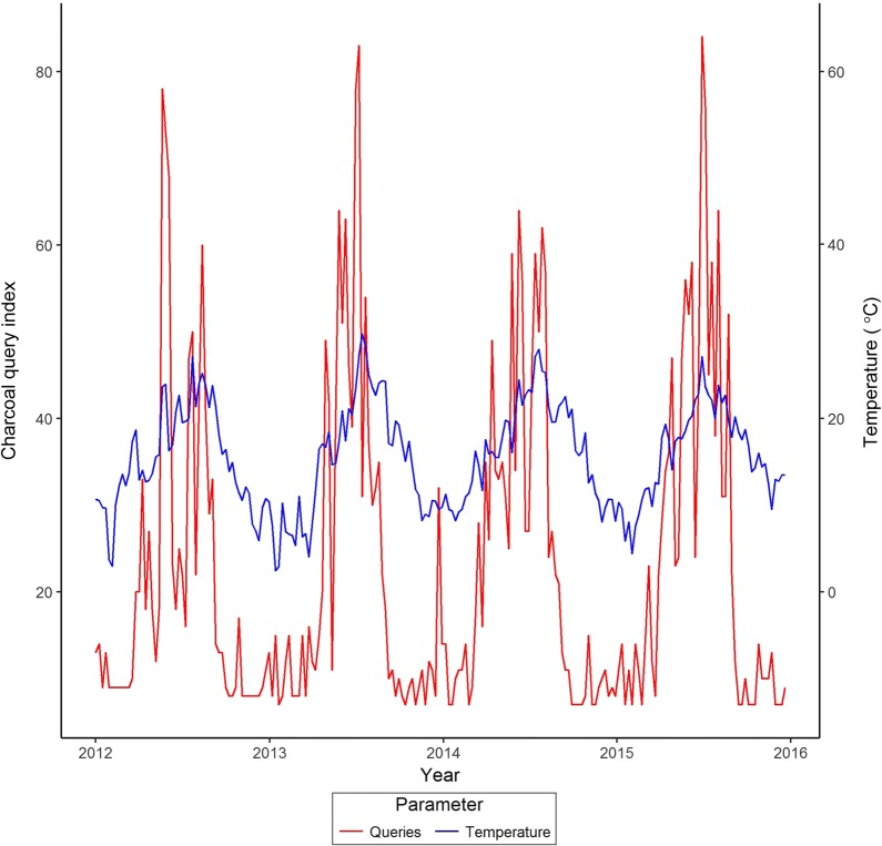 Fig. 4