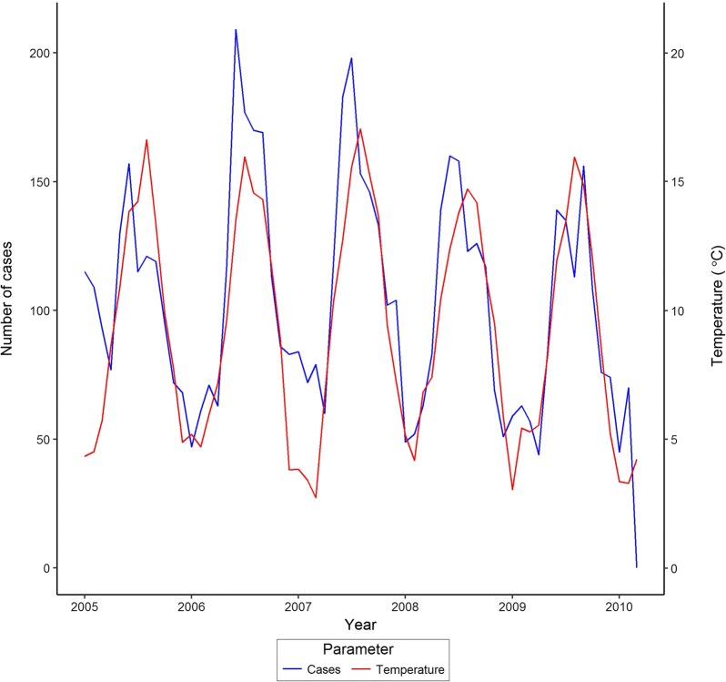 Fig. 2