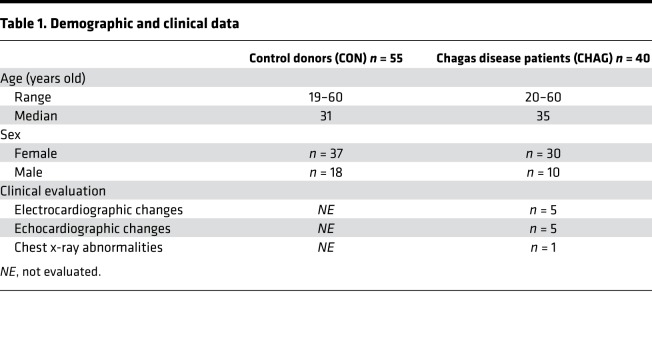 graphic file with name jciinsight-4-123490-g124.jpg