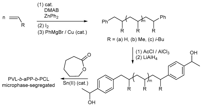 Scheme 8
