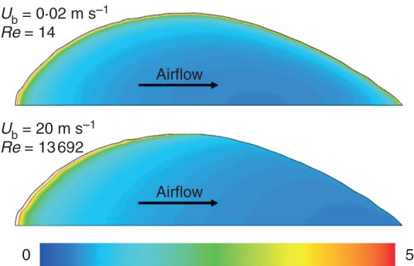 Fig. 4.