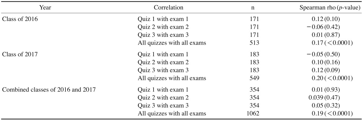 graphic file with name isd-46-211-i003.jpg