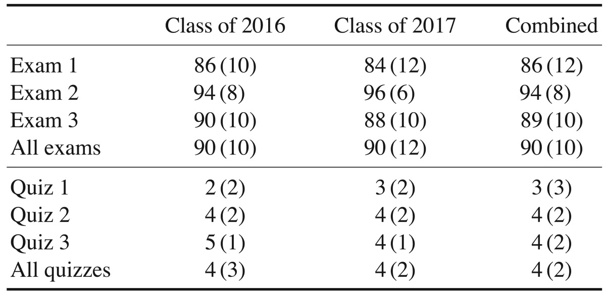 graphic file with name isd-46-211-i002.jpg